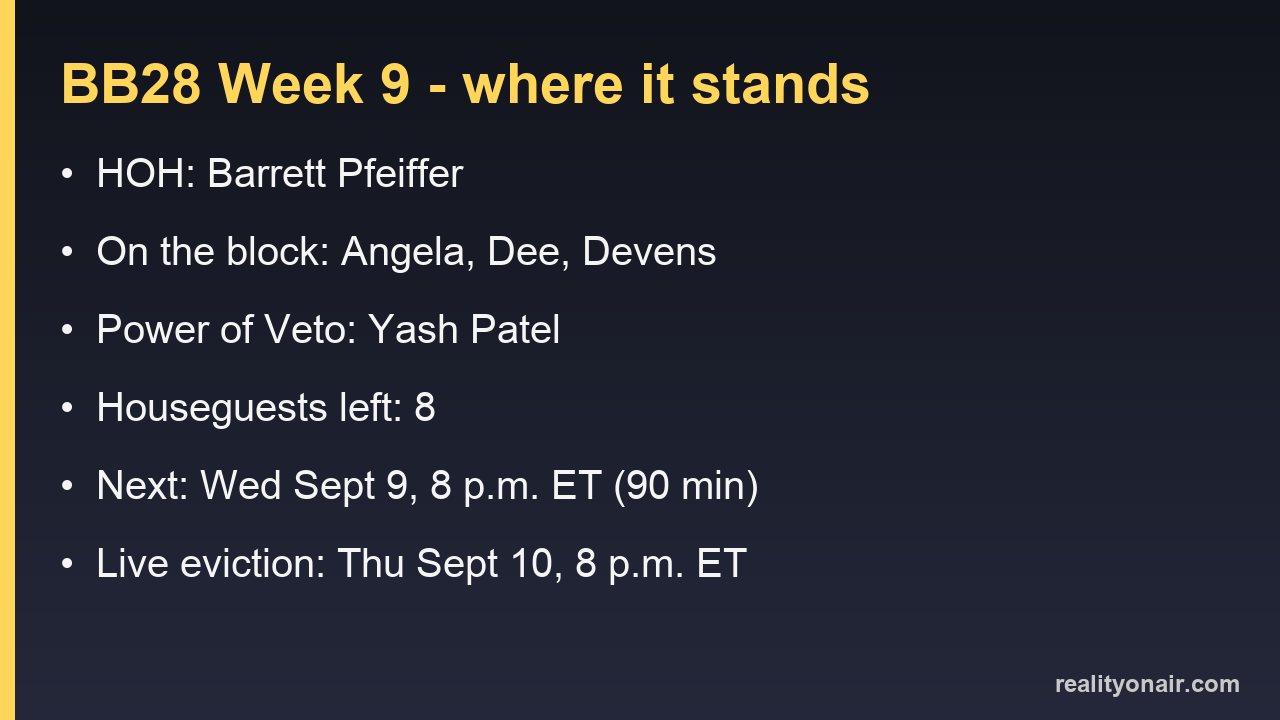 Card listing Big Brother 28 Week 9 Head of Household, nominees, veto winner, houseguests remaining and the next two air dates