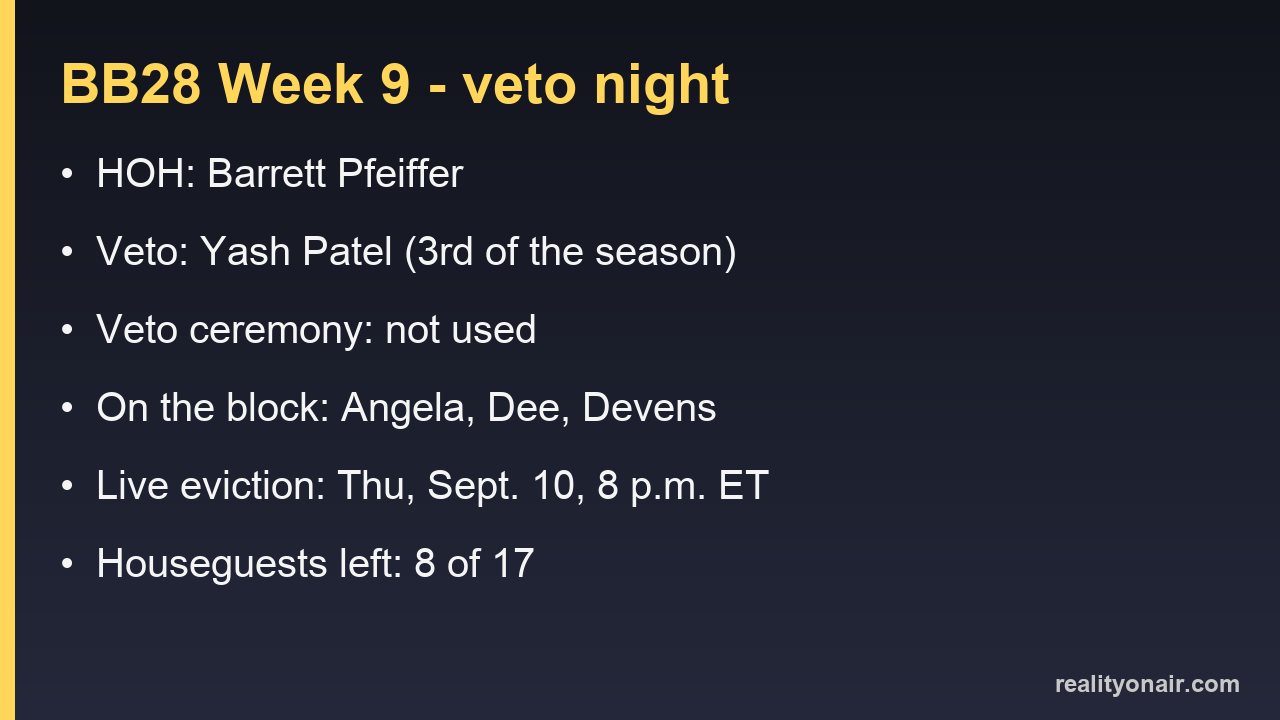 Information card listing the Big Brother 28 Week 9 head of household, veto winner, nominees and next air time
