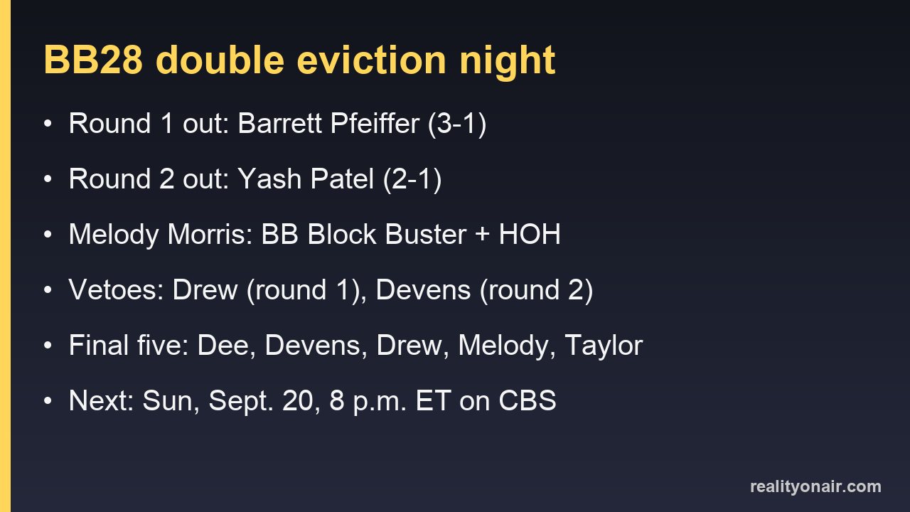 Card listing the Big Brother 28 double eviction results: Barrett out 3-1, Yash out 2-1, Melody winning the Block Buster and HOH, and the final five