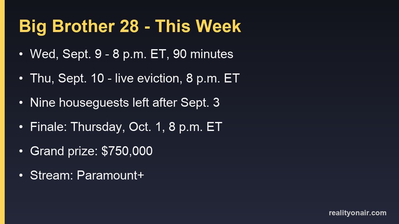 Card listing Big Brother 28 dates this week, houseguest count, finale date and prize
