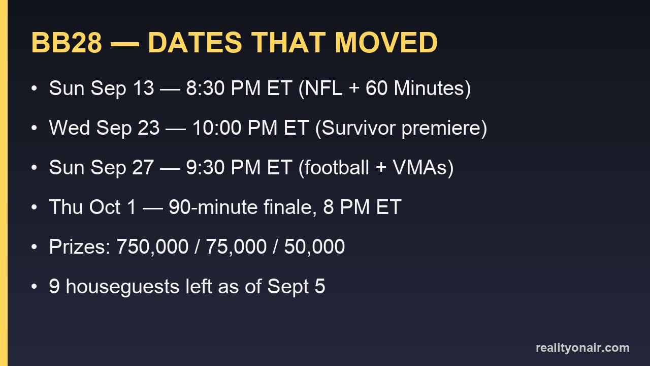 Card listing the Big Brother 28 dates that moved and the finale date