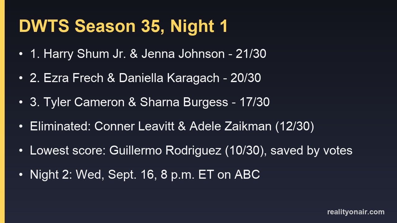 Card listing the Dancing with the Stars Season 35 Night 1 leaderboard, the eliminated couple and the Night 2 air time