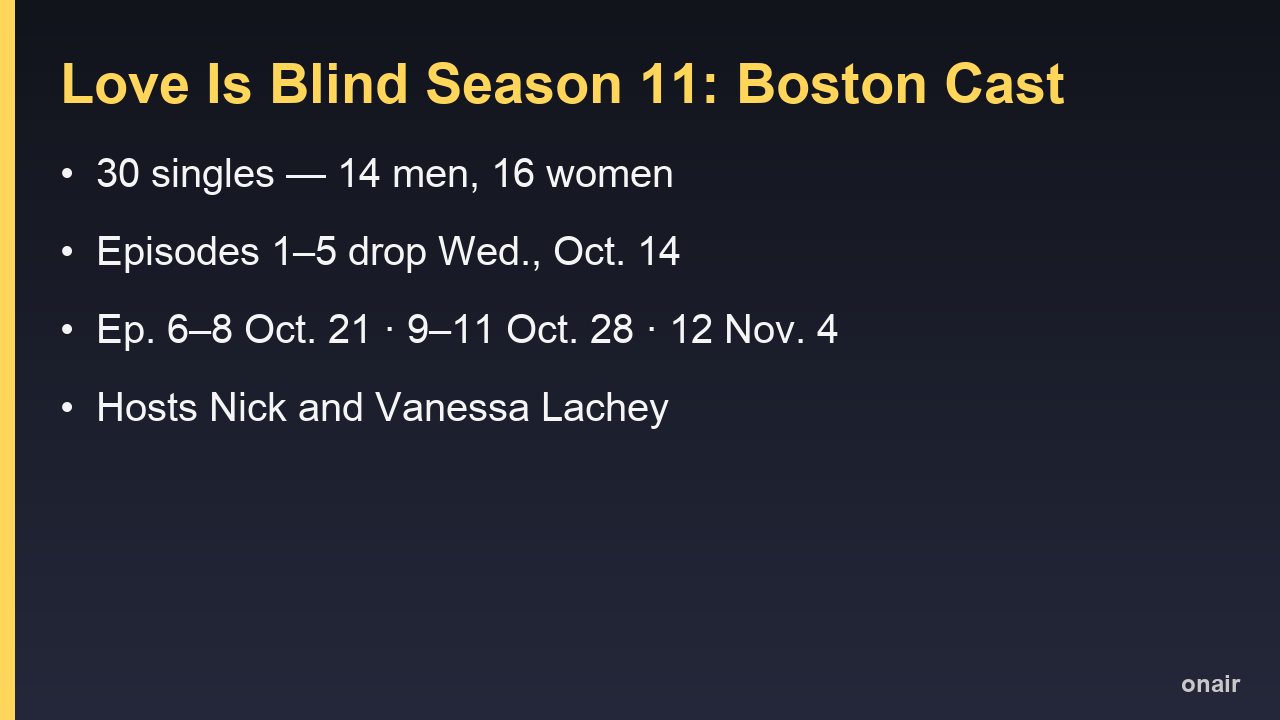 Info card: Love Is Blind season 11 Boston cast, 30 singles, four Netflix drop dates from Oct. 14