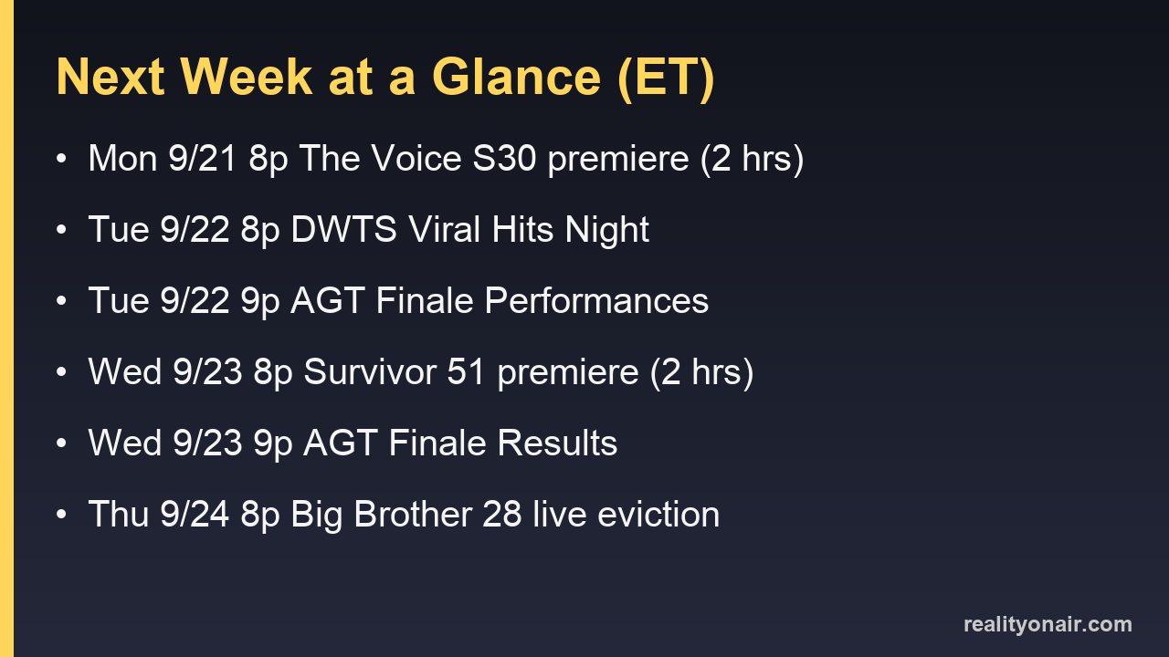 Card listing the main reality TV air times for the week of Sept. 21 through 27, 2026, in Eastern time