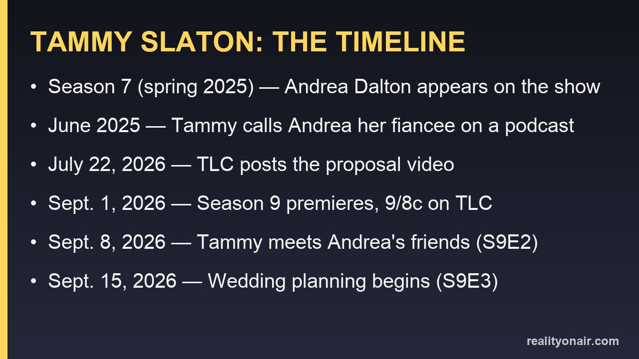 Timeline card listing key Tammy Slaton dates from 2025 through September 2026