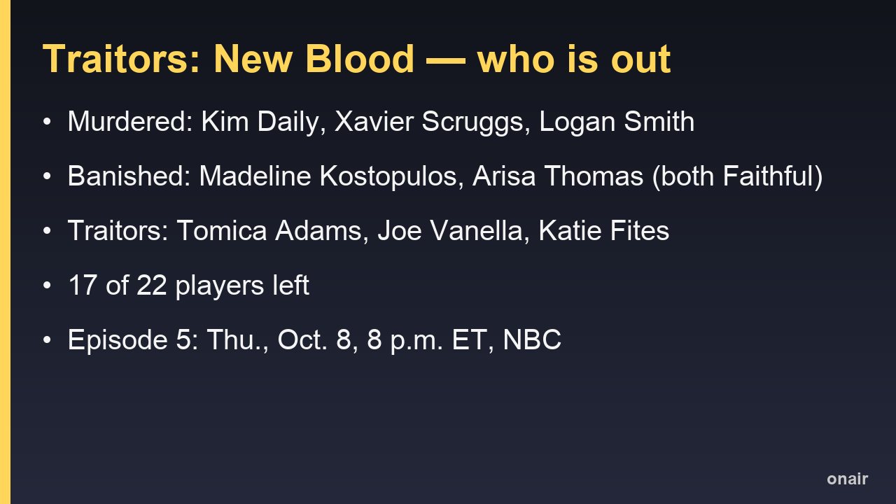 Card listing the murdered and banished players, the three Traitors and the Episode 5 date