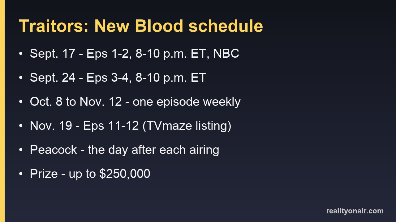 The Traitors: New Blood season schedule at a glance